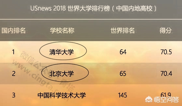 我國最新的大學排名及其內涵解析