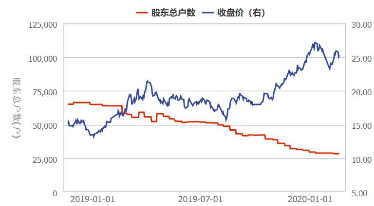 最新股東戶數與股價，揭示市場動態的雙重觀察