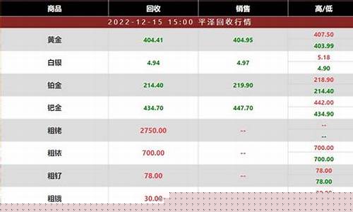 貴金屬白銀實(shí)時(shí)價(jià)格最新，貴金屬白銀實(shí)時(shí)價(jià)格最新動(dòng)態(tài)分析