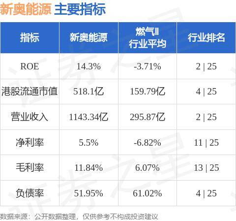 新奧精準免費資料分享|精選解釋解析落實