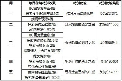 新澳門彩天天開獎結(jié)果查詢|精選解釋解析落實