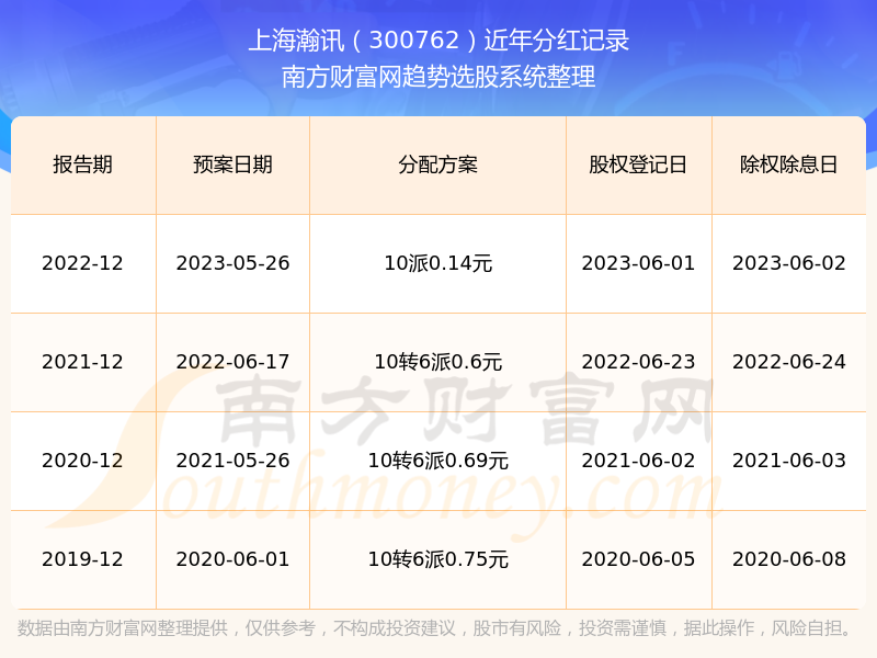 新澳門2023開獎結果+開獎歷史記錄(2024最新下載)|精選解釋解析落實