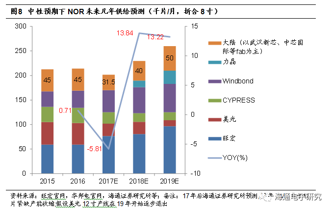 五金配件 第61頁