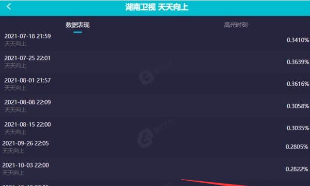 天天向上最新一期網盤