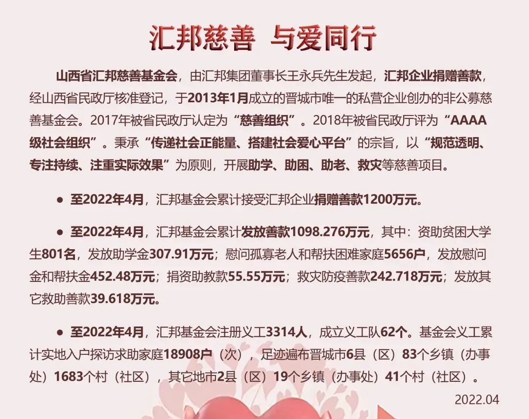 1月21號善友匯最新消息