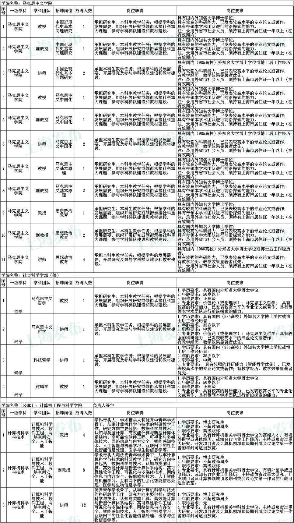 上海高校教師最新招聘信息網(wǎng)