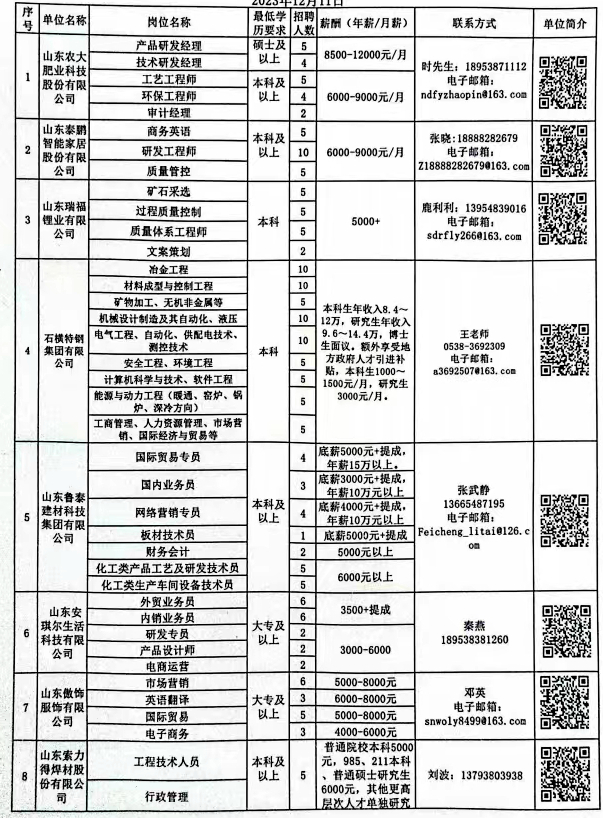 肥城招聘網(wǎng)最新招聘信息網(wǎng)