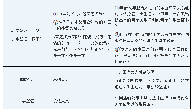 韓國(guó)探親簽證最新消息