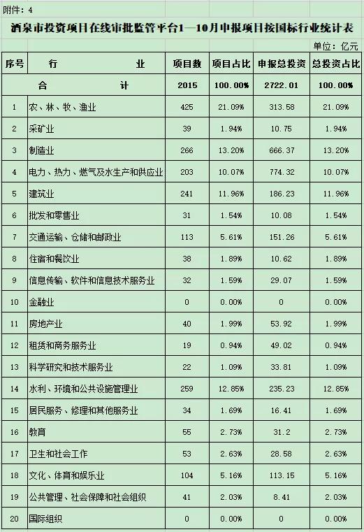 酒泉在線新聞最新消息