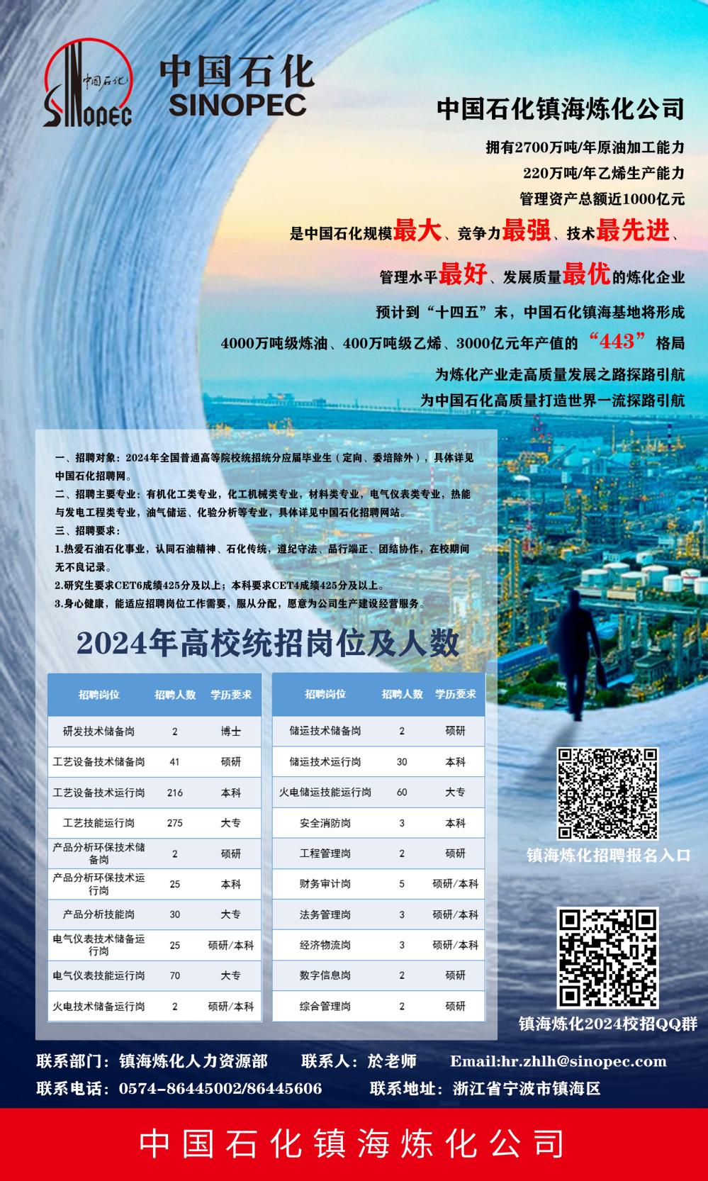 海化招聘網最新招聘