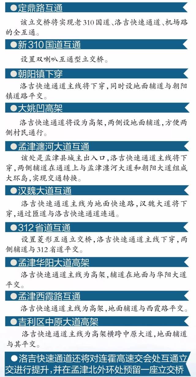 洛吉快速通道最新動態(tài)