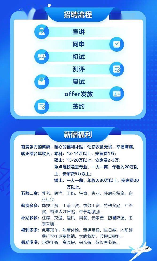 英語人才網最新招聘