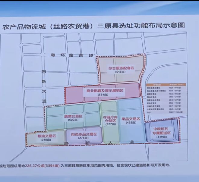 三原縣最新規劃