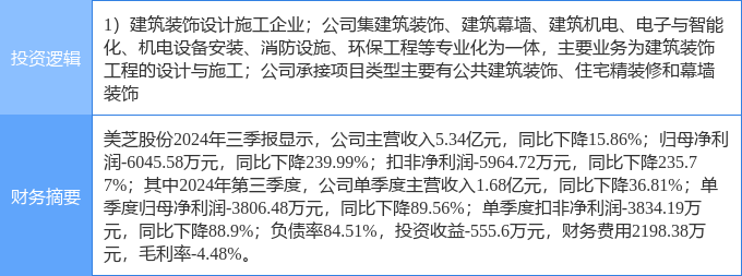 美芝裝飾上市最新情況