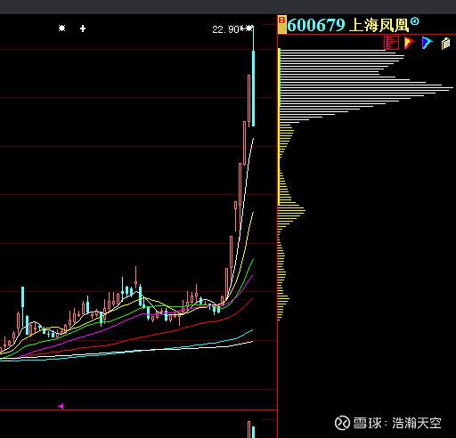 上海鳳凰股票最新消息