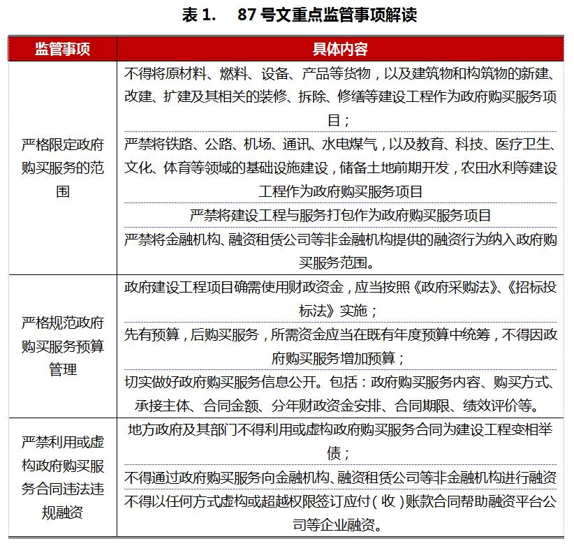 政府購買服務最新消息